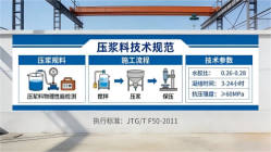 历城本地工厂讲解：说一遍公路压浆料和铁路压浆料的区别