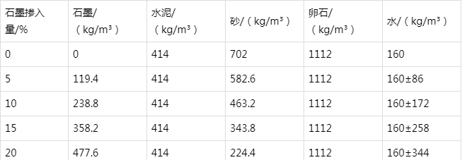 历城防静电水泥砂浆怎么做(附配比及施工方法)
